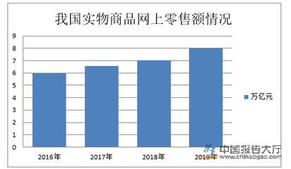 快消品行業投資分析